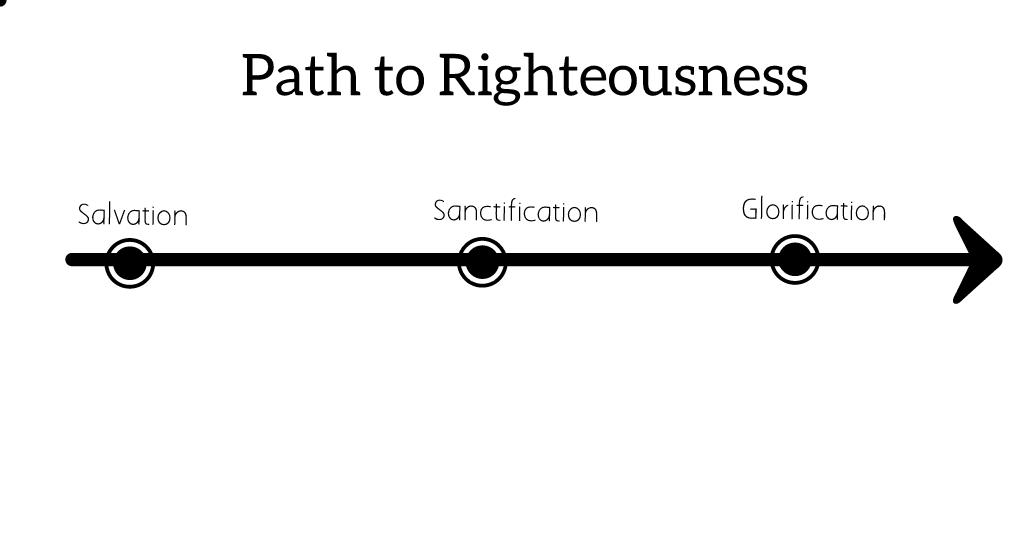 Path to Righteousness Message!